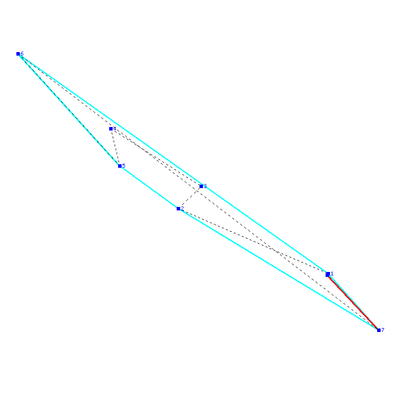 Flugauswertung